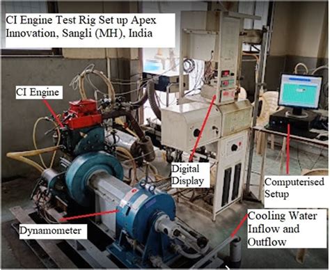 Variable Compression Engine Test Rig – Computerised